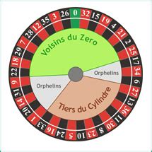 wahrscheinlichkeitsrechnung roulette rot schwarzindex.php